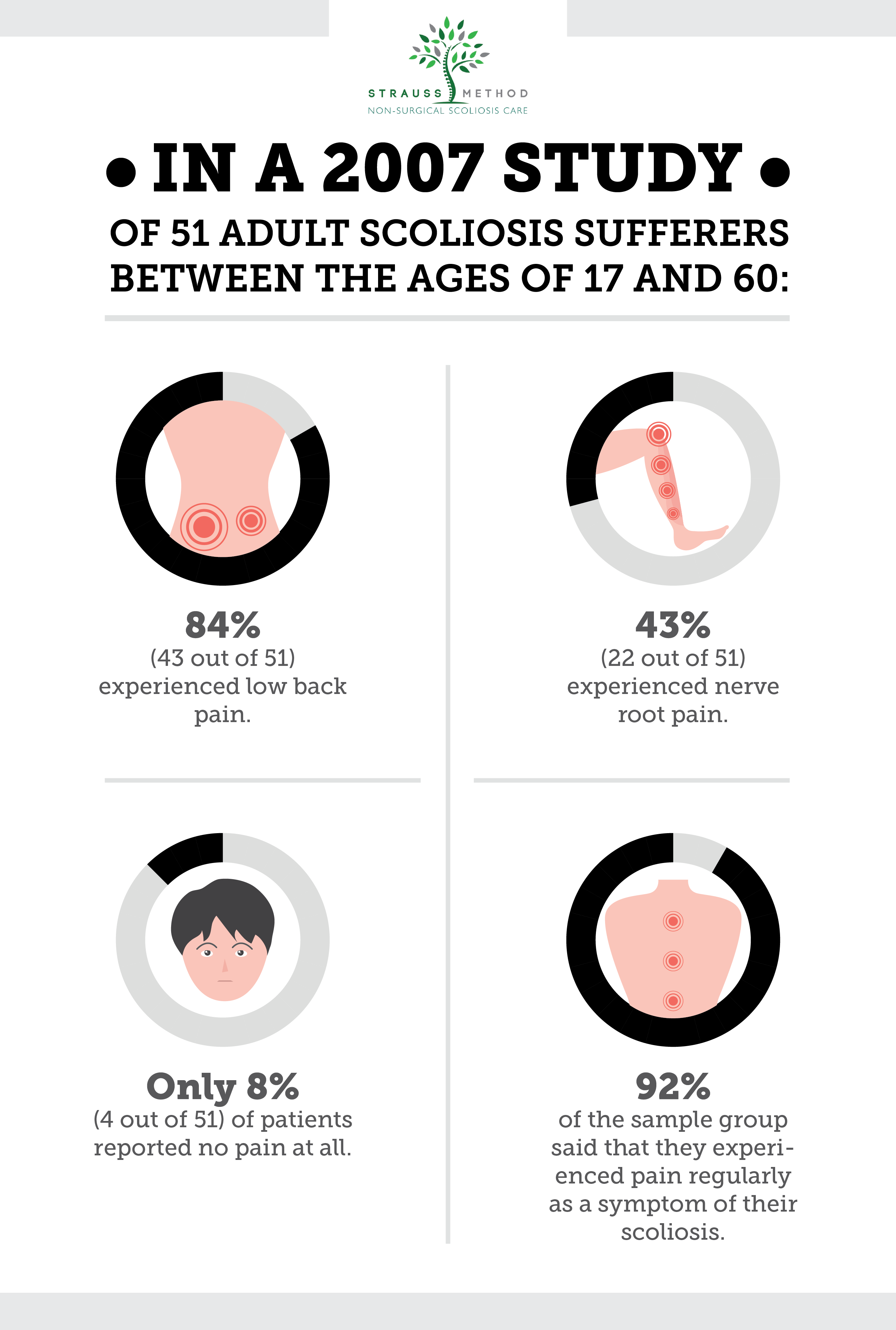 Adult Scoliosis Back Pain