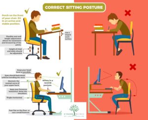 ergonomics of sitting infographic